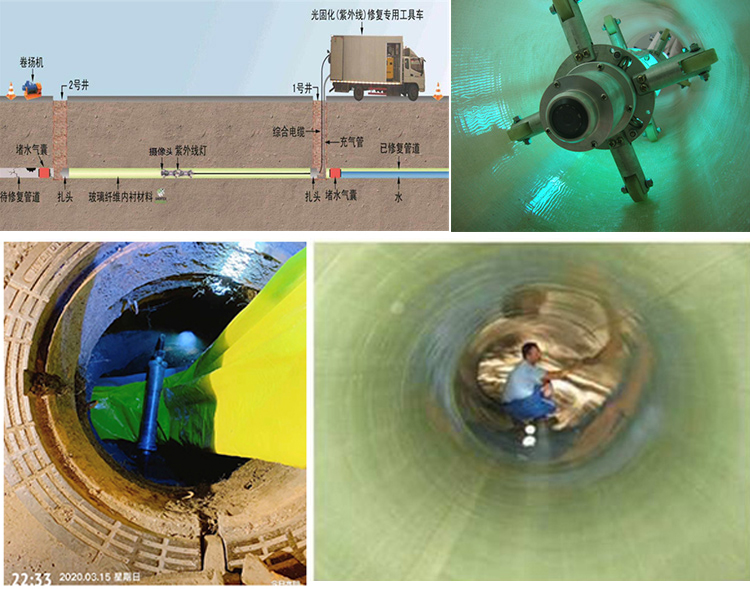 永兴UV-CIPP内衬修复