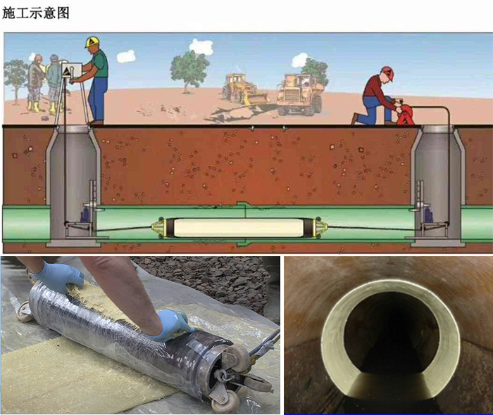 永兴管道局部点状修复